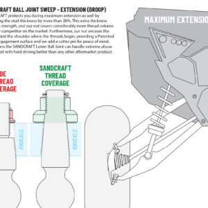 sandcraft rcr polaris rzr pro r and turbo r lower ball joint 3