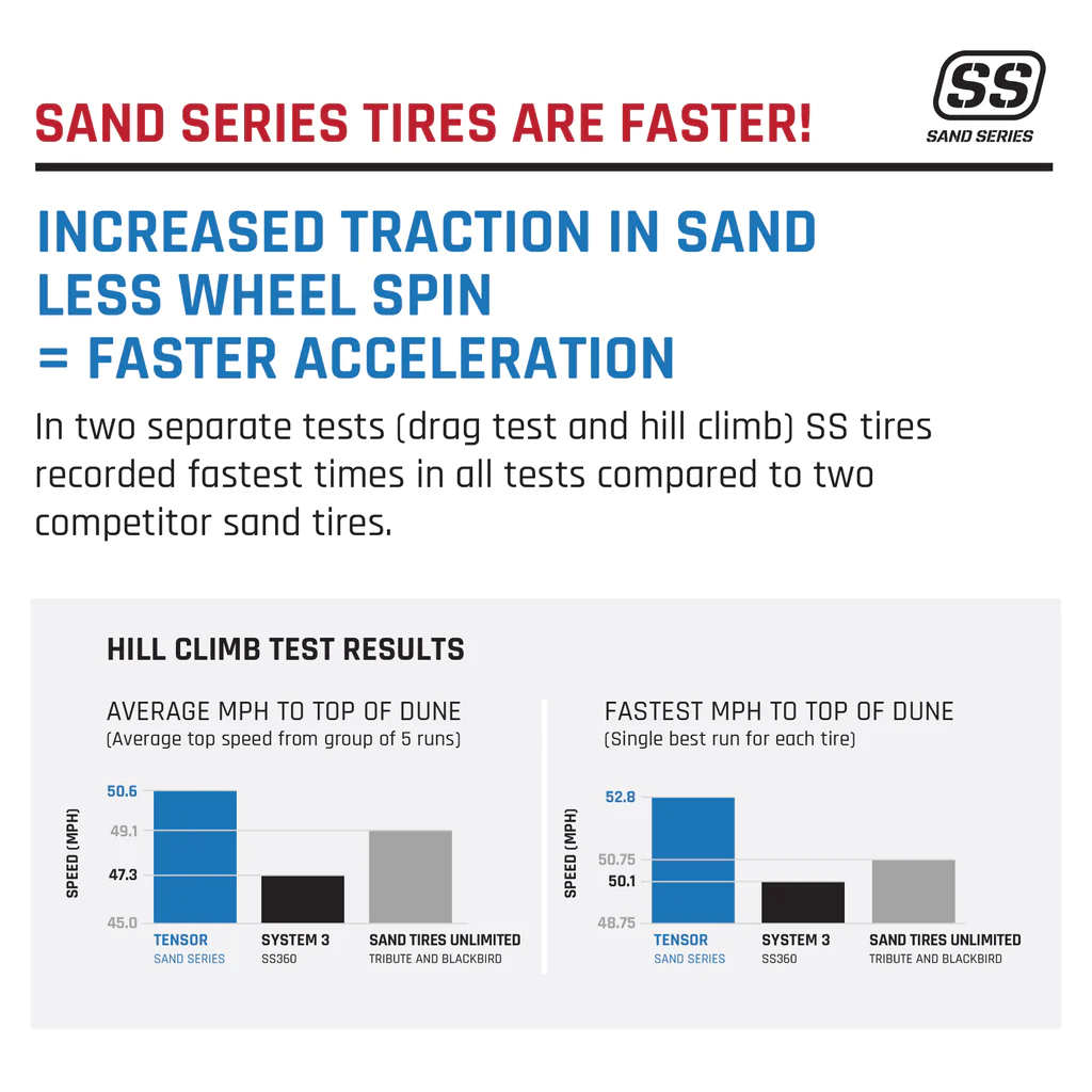 tensor tire ss sand series rear tire 5.jpg