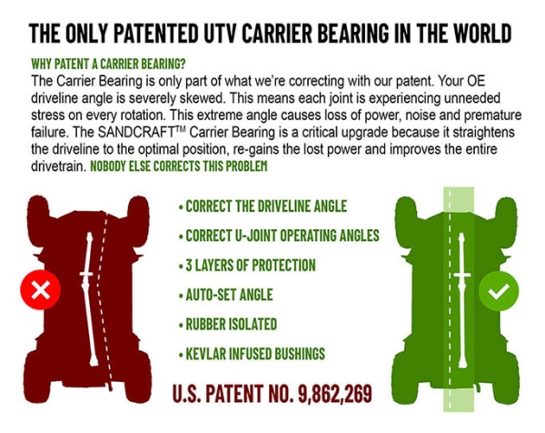 sandcraft driveline carrier bearing combo 2024 polaris xpedition 4 seat 1